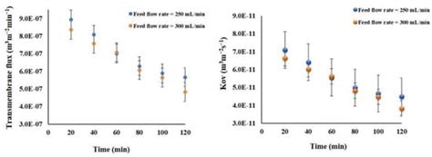 Clean Technologies | An Open Access Journal from MDPI