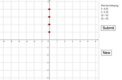 Image result for GeoGebra Graph
