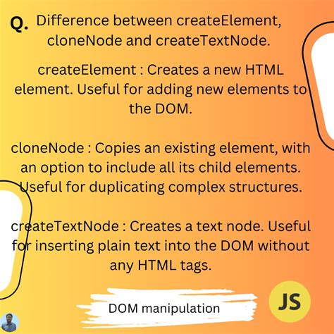 Image result for JavaScript Create Node