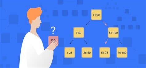 Image result for SQL Indexes Tutorial