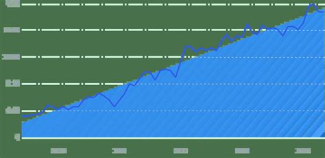 Computer Science Trends 的图像结果