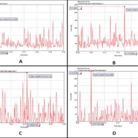 Image result for How Timing Chain Works