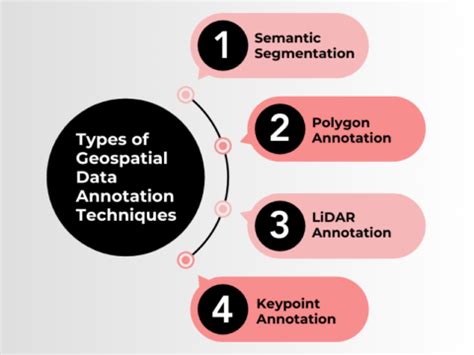 Annotation Feature 的图像结果