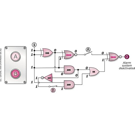 Image result for Digital Lock Using Logic Gates