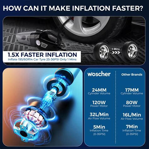 Buy Woscher 578 2 in1 Car Tyre Inflator & Vacuum Cleaner