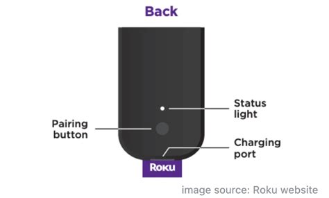 Roku Remote Tips 的图像结果