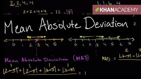 Image result for Mean Absolute Deviation Math