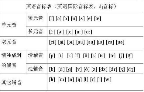 48个国际音标_word文档在线阅读与下载_免费文档