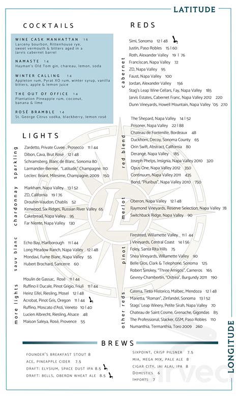 Latitude & Longitude menus in Orlando, Florida, United States