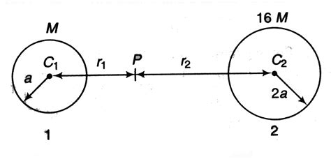 Distance between the centres of two stars is `10a`. The masses of these ...