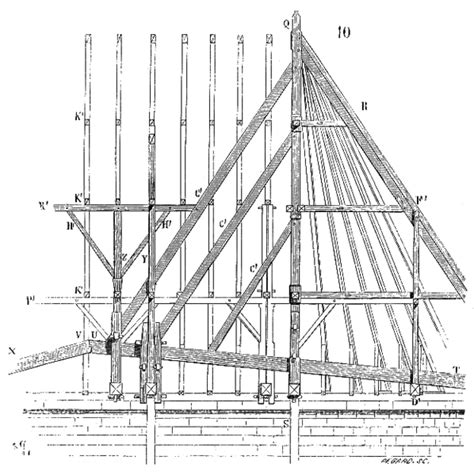 Timber framing History 的图像结果