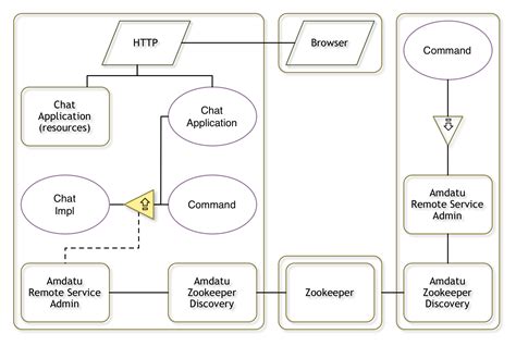 Image result for API Meaning