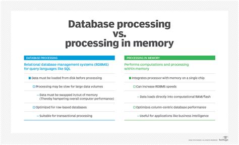 Image result for Memory Processing