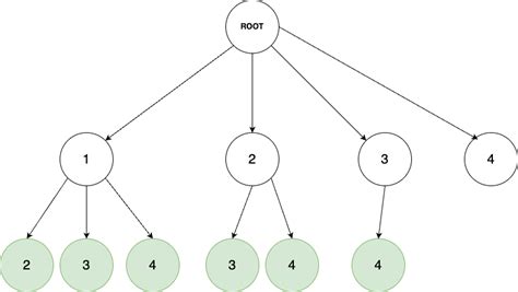 Backtracking Problems in Python 的图像结果