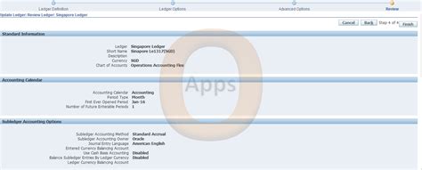 Multi Org Access Control Setup: Business Group to Inventory ...