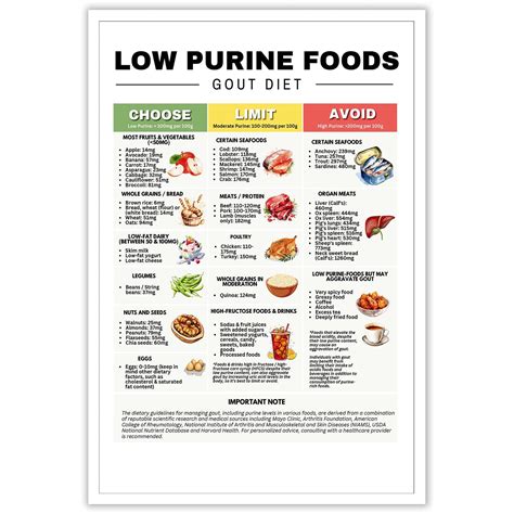 Which Food Is Best For Uric Acid And How To Cure Gout Diet Dos And