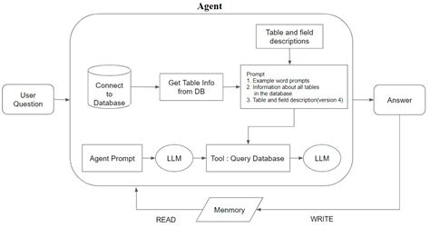 Development and Evaluation of Learning Portfolio Query System Based on ...