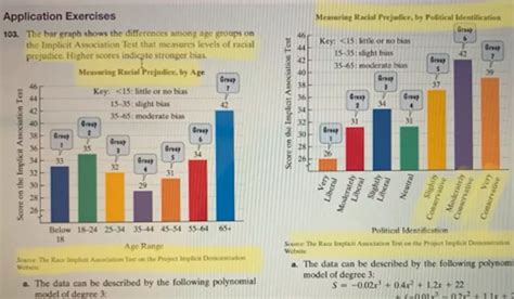 Image result for Woke Math Lessons