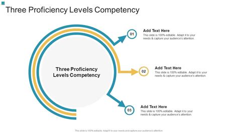 Competency Levels 的图像结果
