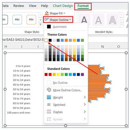Image result for Creating Pyramid Chart in Excel