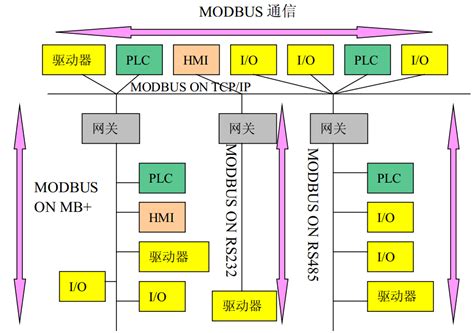 Modbus通信协议介绍_C语言中文网
