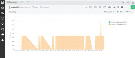 Free Router Monitoring Software 的图像结果
