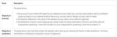 Image result for Fairlearn Python Module