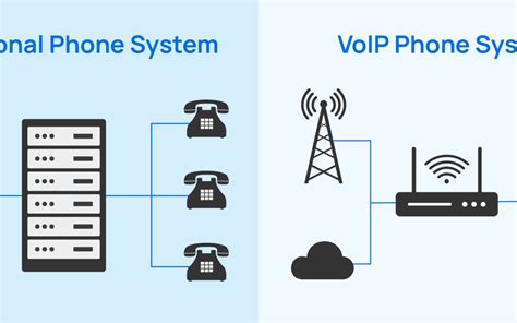 Image result for VoIP Configuration