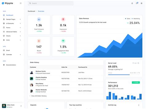 Image result for Bootstrap Setting