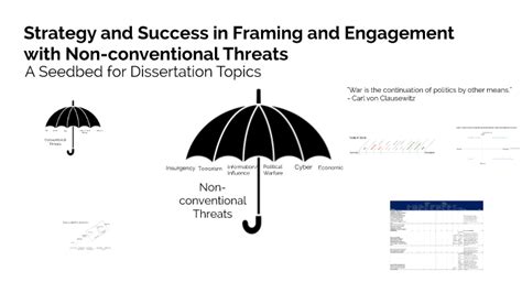 Dissertation Mind Map 的图像结果