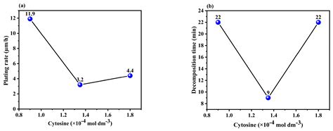 A High Copper Concentration Copper-Quadrol Complex Electroless Solution ...