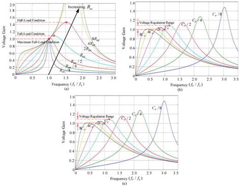 Analyzing the Effect of Parasitic Capacitance in a Full-Bridge Class-D ...