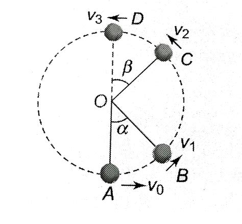 A ball is attached to a string of length `L` and the ball is given ...