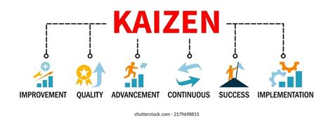 Kaizen Methodology 的图像结果