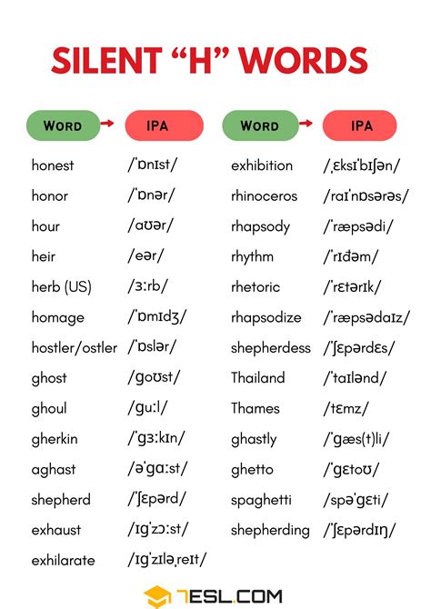 Silent Letter H: Meaning, Rules, and Common Words • 7ESL