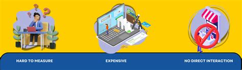 Digital Marketing vs Traditional Marketingblog by BALC
