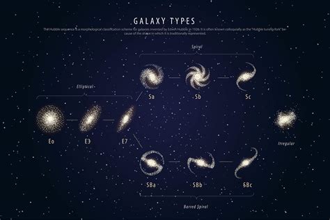 Hubble Tuning Fork Galaxy Classification Cards With