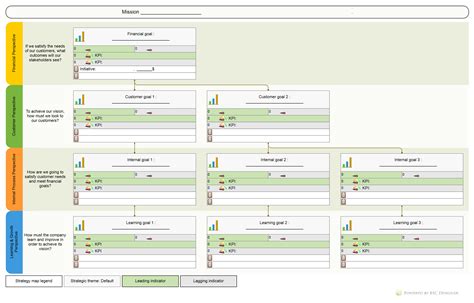 Strategy Map Template 的图像结果
