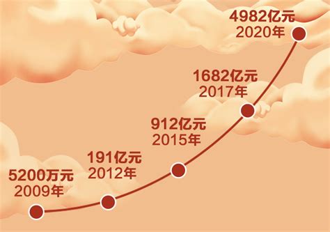 2019年天猫双11成交额 1小时3分59秒 破千亿_四川在线