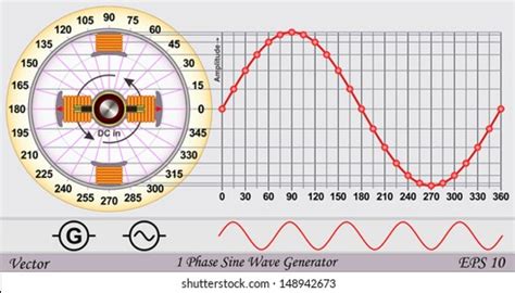 Alternating Current Against Time Graph 的图像结果