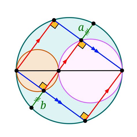 Image result for Eulerian Geometry Example