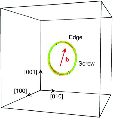 Image result for Dislocation Loop