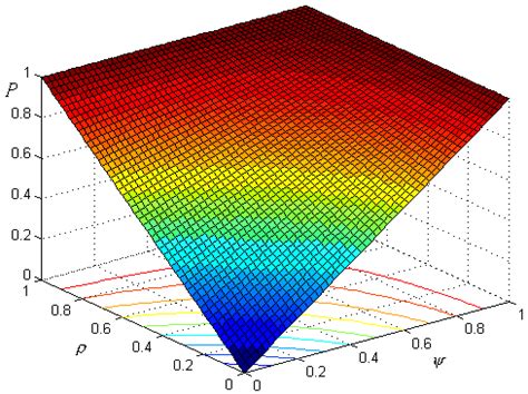 Probability Function 的图像结果