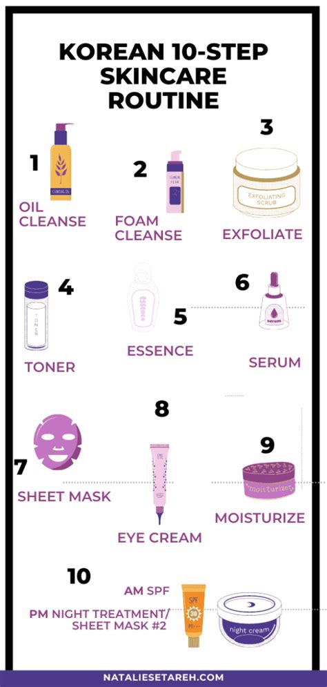 https://nataliesetareh.com/wp-content/uploads/2022/01/Korean-10-Step-Skincare-Roadmap-550x1155.png