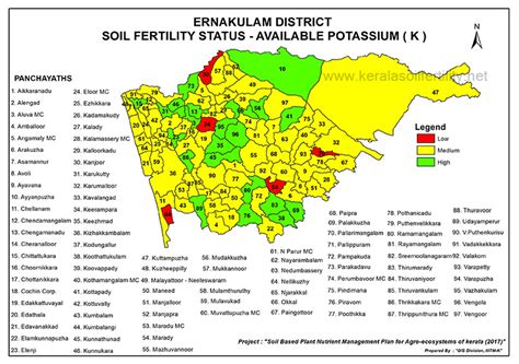 Panchayath level soil fertility maps