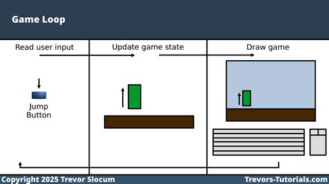 Image result for GameLoop Tutorials