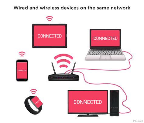 Wired LAN Connection 的图像结果