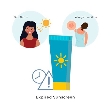 Sunscreens and expiration dates – CHOSEN Store