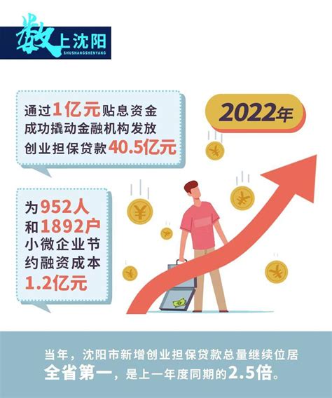 2020年，沈阳公积金贷款买房政策全解读，贷款额度、利率、首付、年限等；-房产频道-和讯网