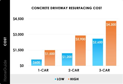 How Much Does Concrete Resurfacing Cost? (2026)